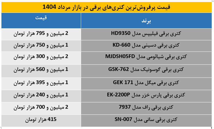 کتری برقی
