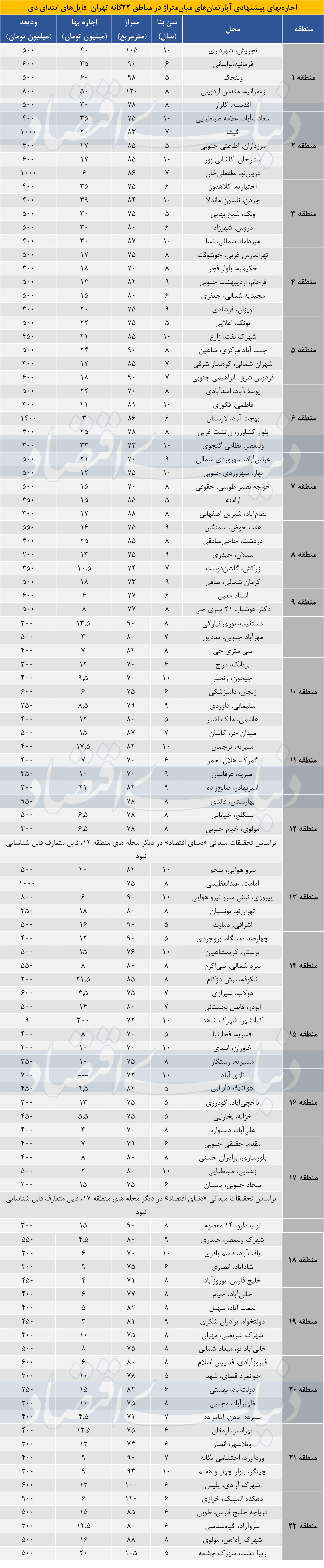 نبض بازار (1)-1