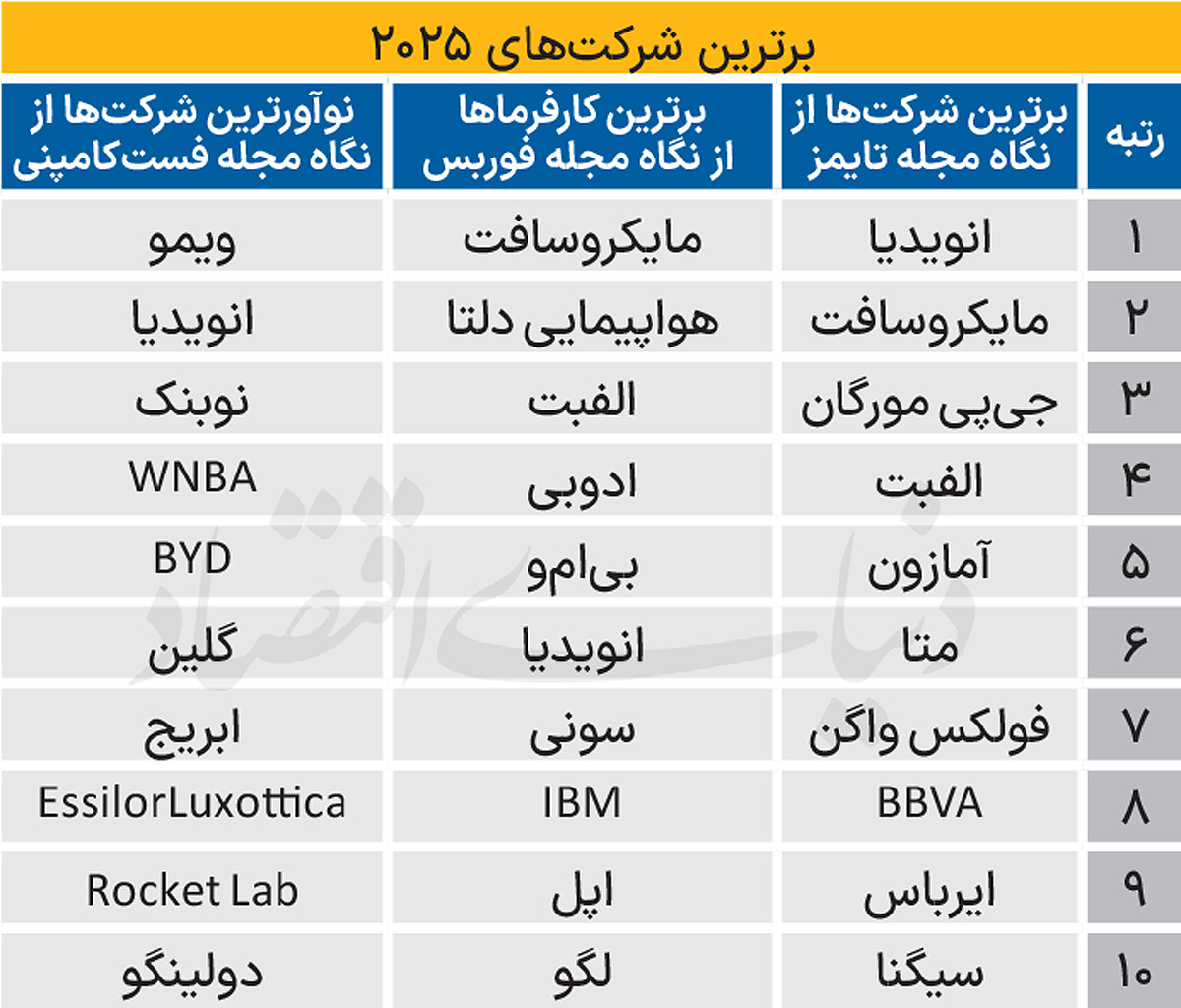 راز مشترک 10 کارفرمای محبوب جهان 2