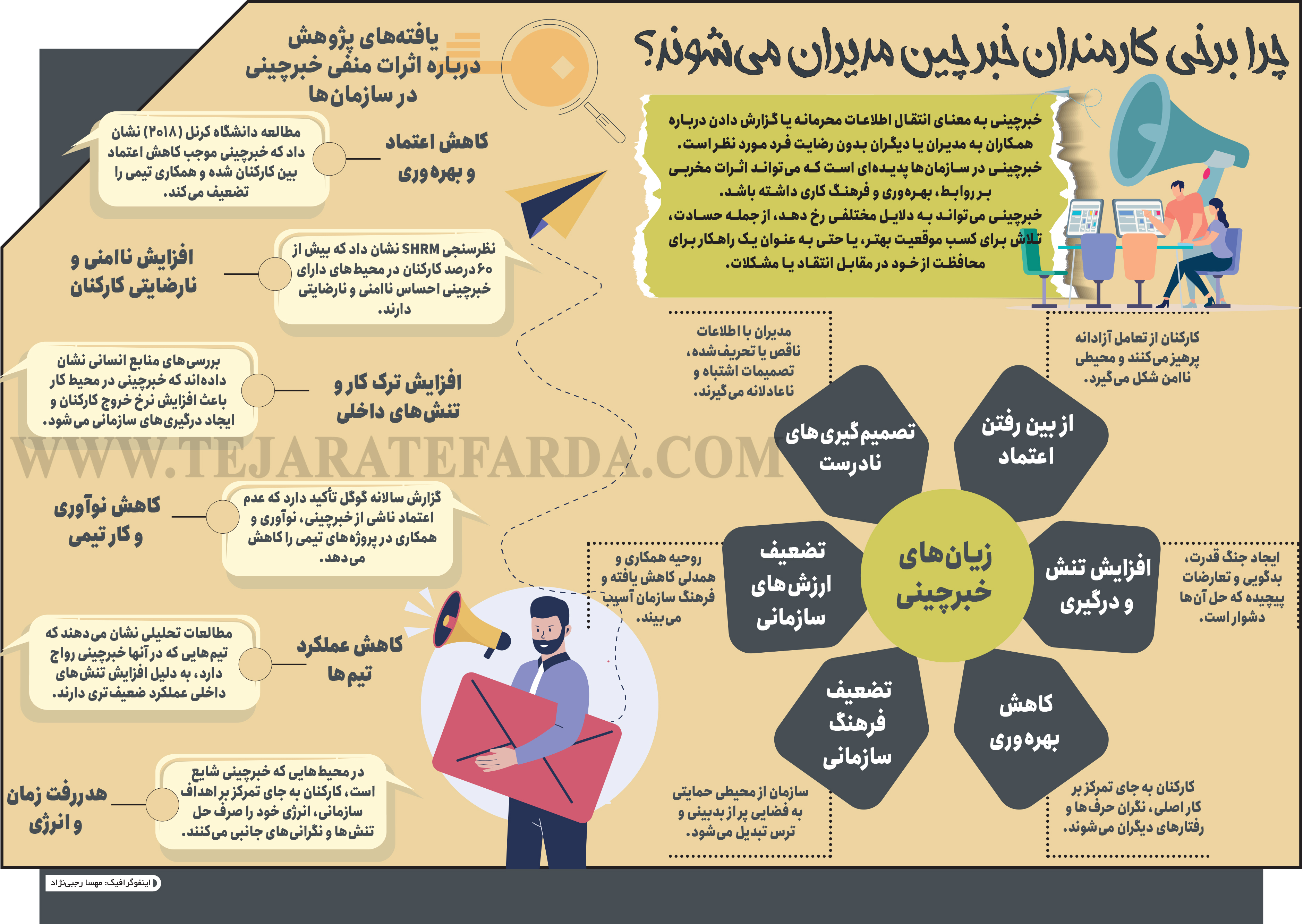 چرا برخی کارمندان خبرچین مدیران می‌شوند؟