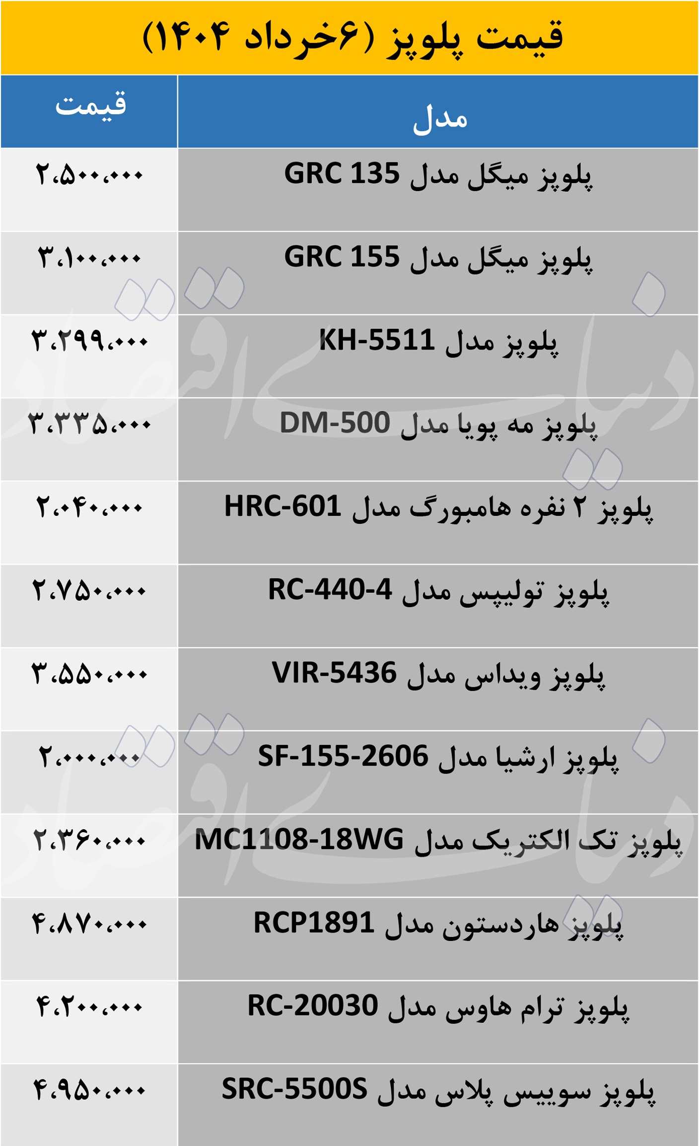 قیمت پلوپز