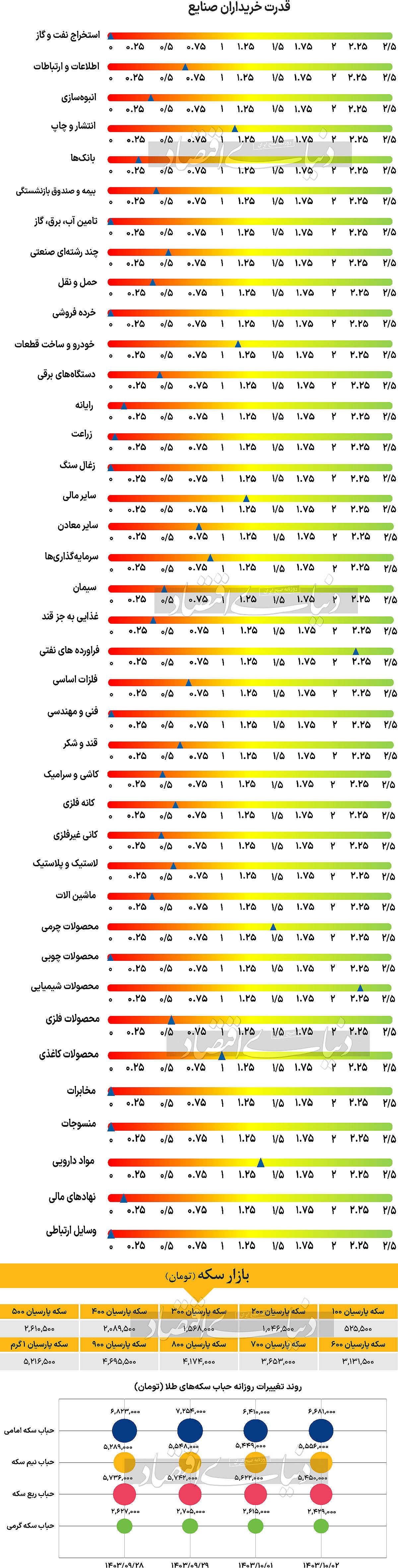 بازار آریا