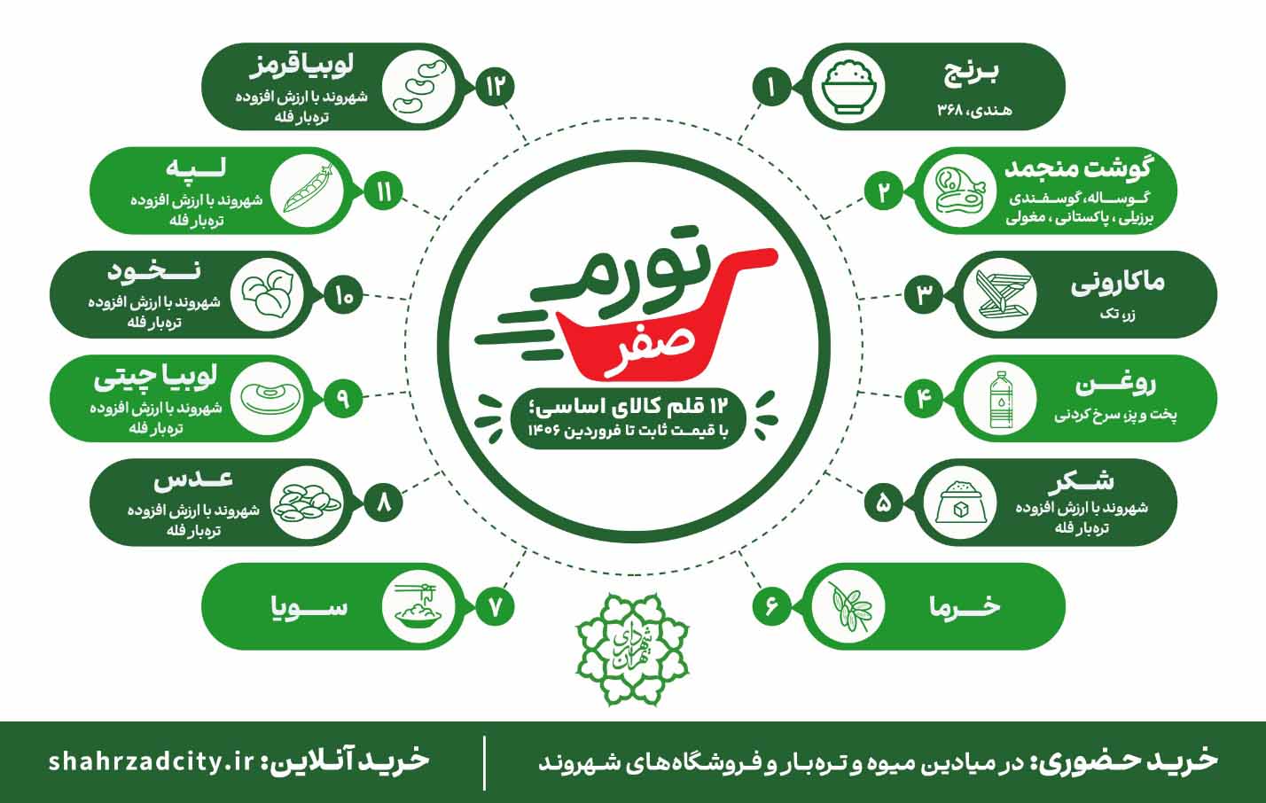 طرح جدید شهرداری برای میادین و فروشگاه_های شهروند - تصویر 3