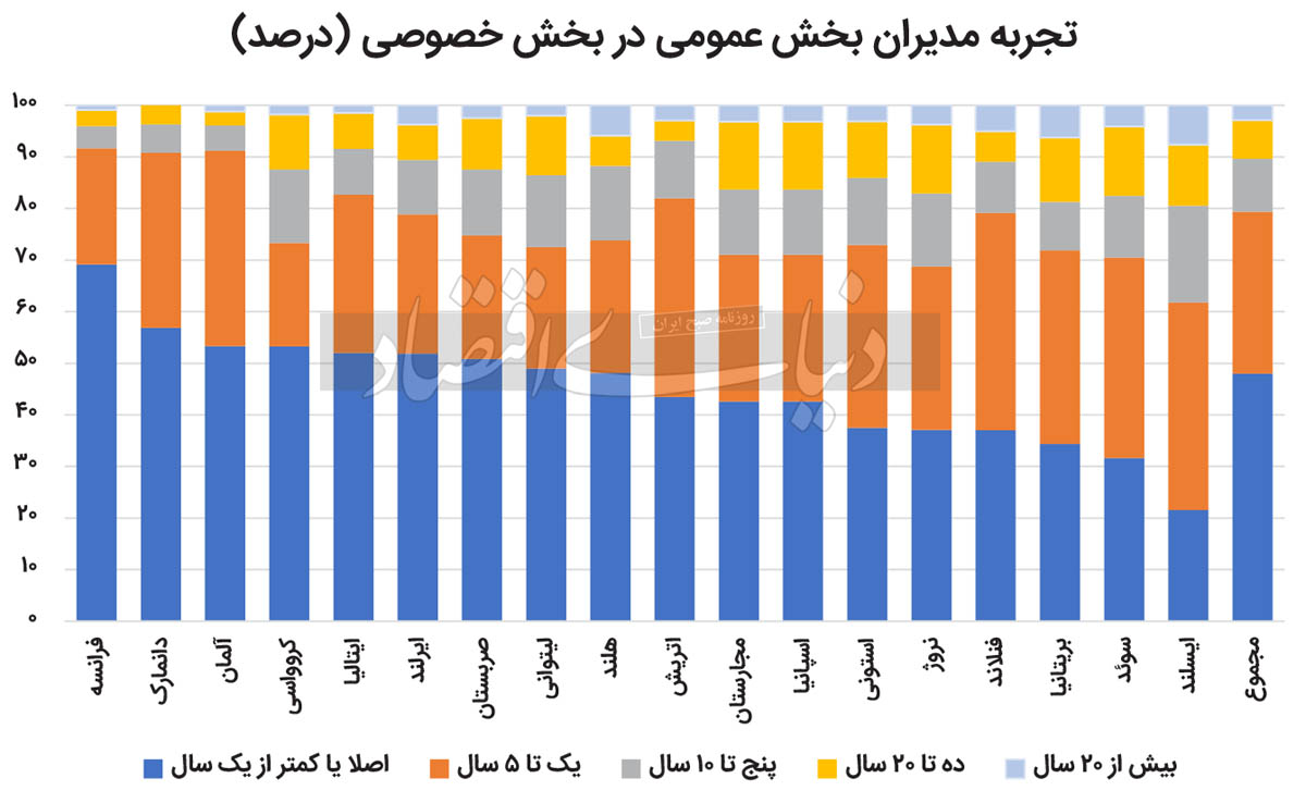 بازار آریا