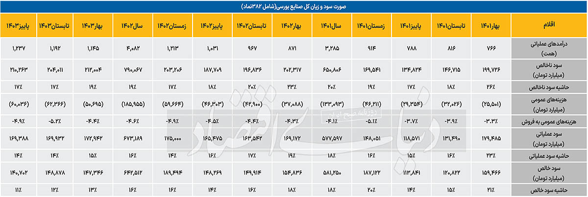 بازار آریا