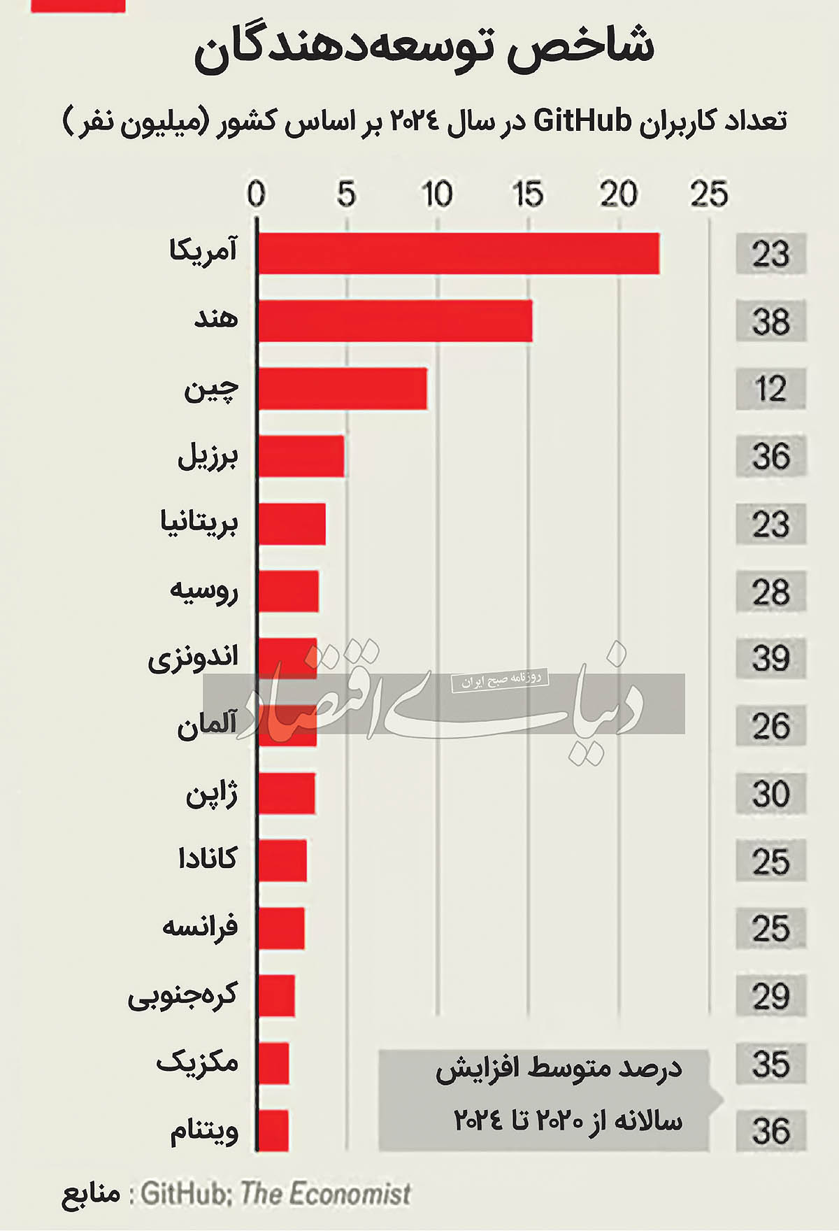 هوش مصنوعی دنیای توسعه‌دهندگان نرم‌افزار را دگرگون می‌کند 2