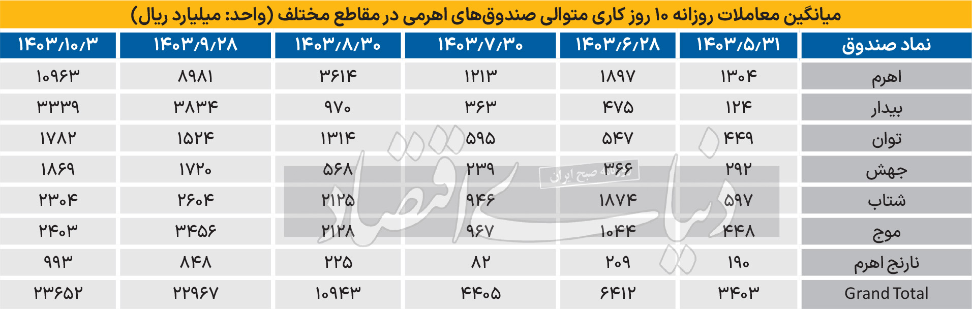 بازار آریا