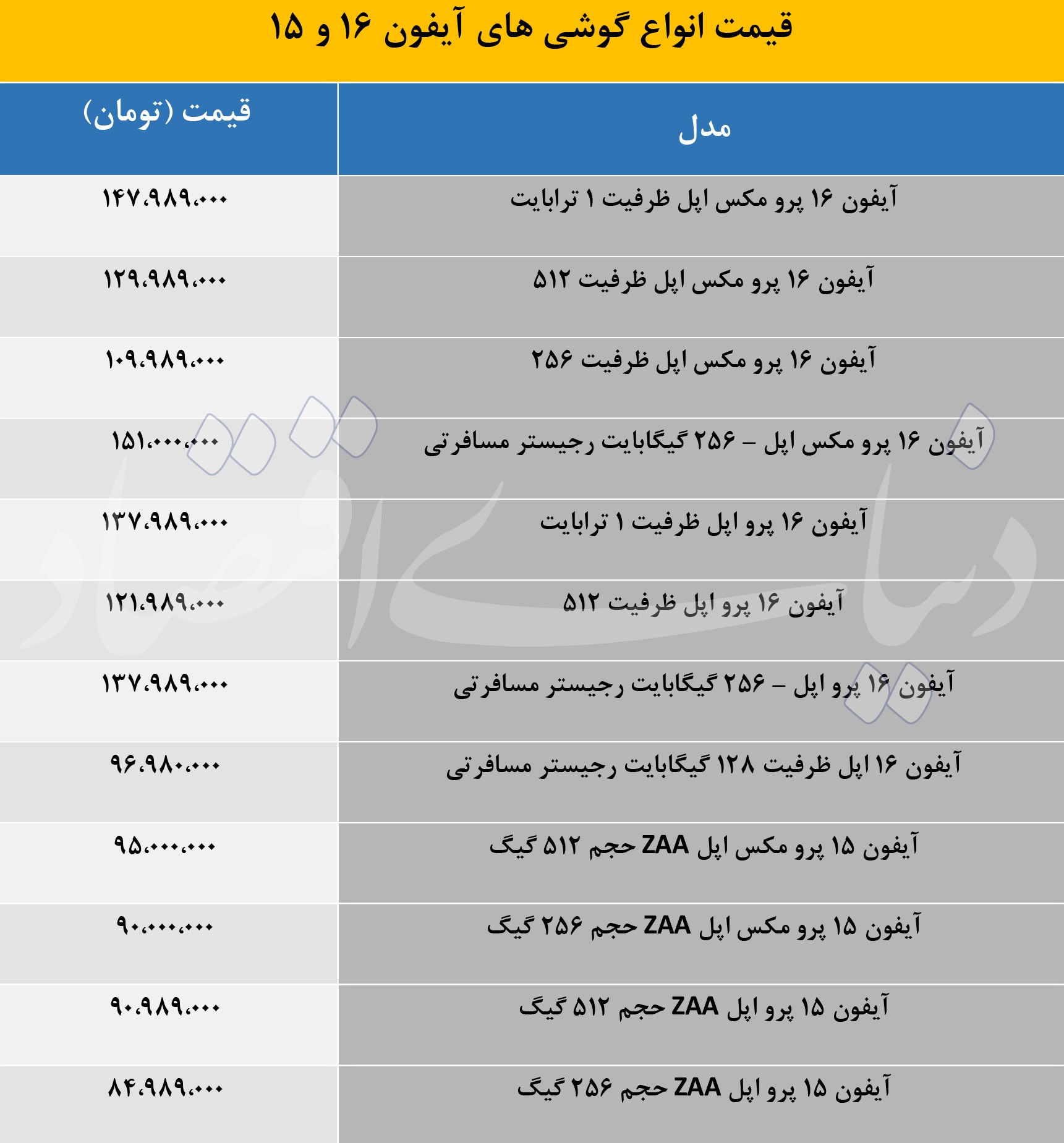 قیمت آیفون