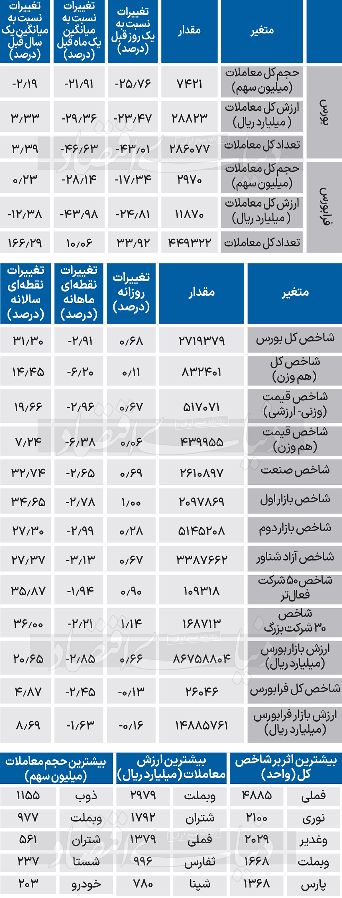 نبض شاخص - 1403/12/01