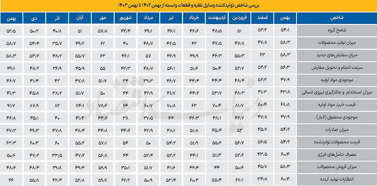 بازار آریا