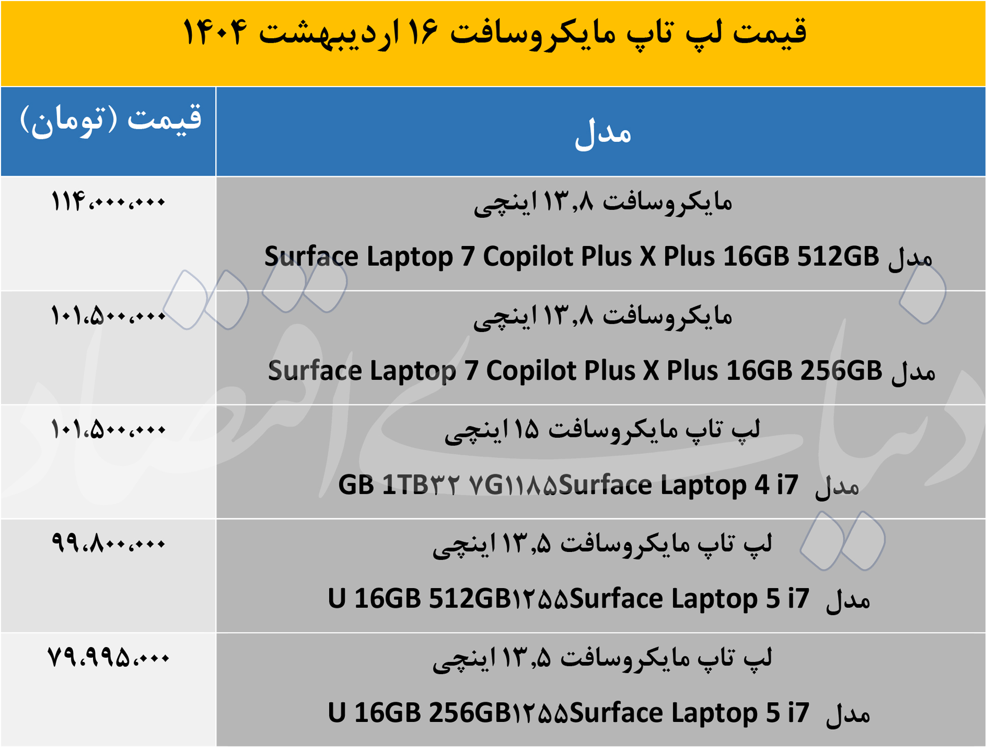 قیمت لپ تاپ