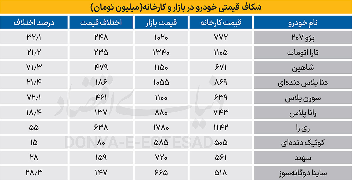صف میلیونی خرید خودرو 2