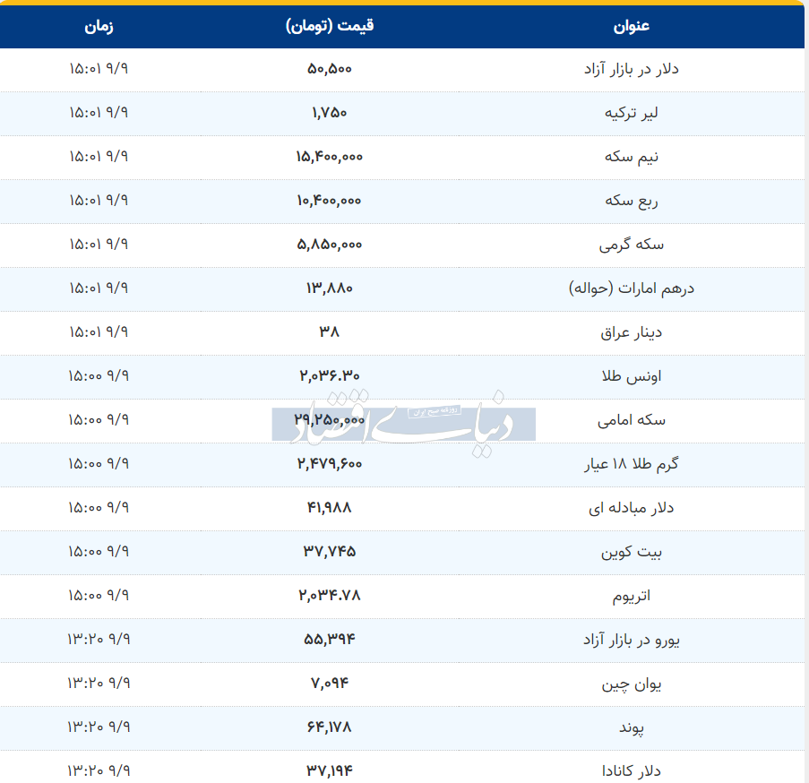 قیمت طلا، سکه و دلار امروز پنجشنبه ۹ آذر ۱۴۰۲