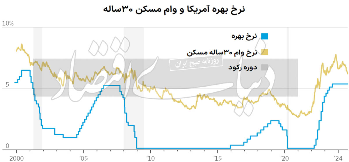 اثرات جانبی سیاست انبساطی