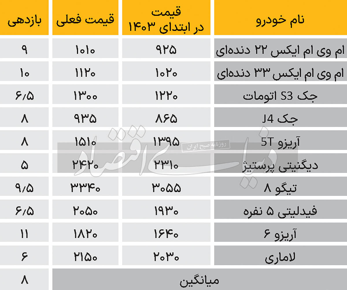 بازار آریا