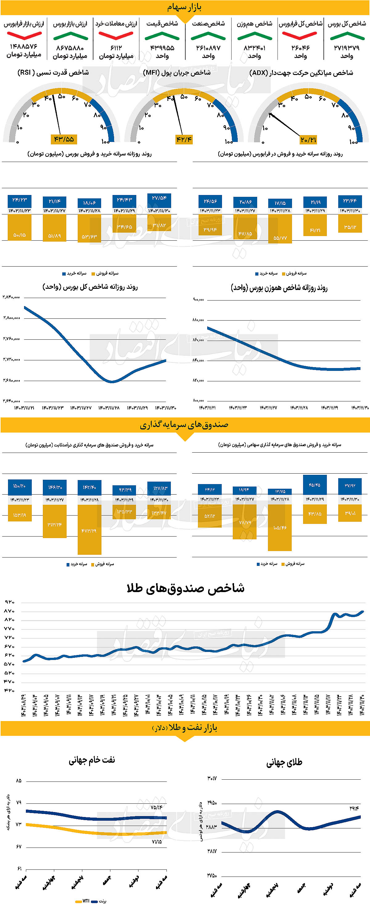 اصلاح دلار با توافق صلح اوکراین