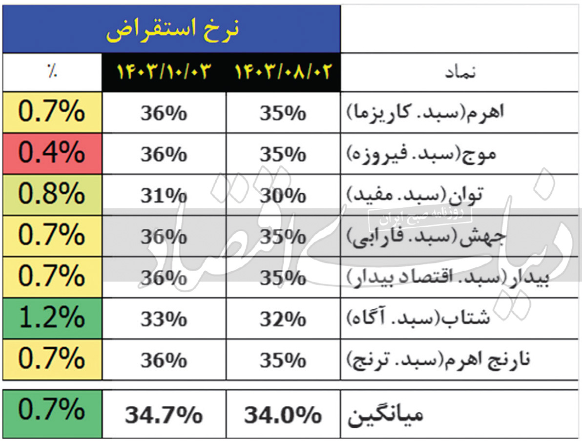 بازار آریا