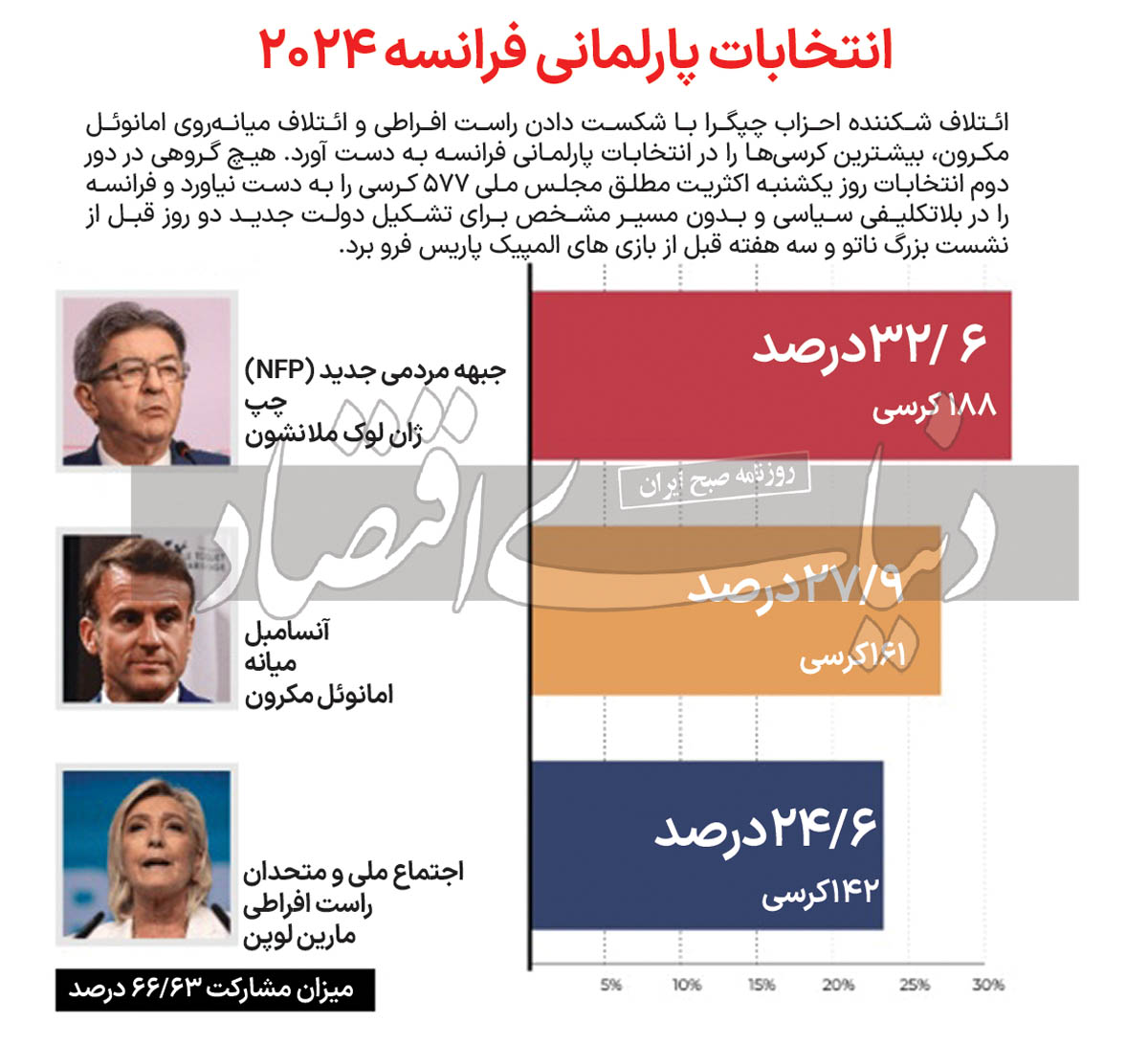 فرانسه در بن‌بست 2