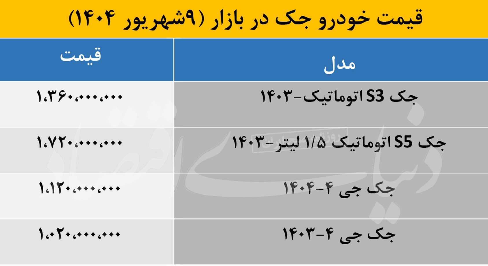 این خودروی پرفروش یک روزه 100میلیون تومان گران تر شد! 2