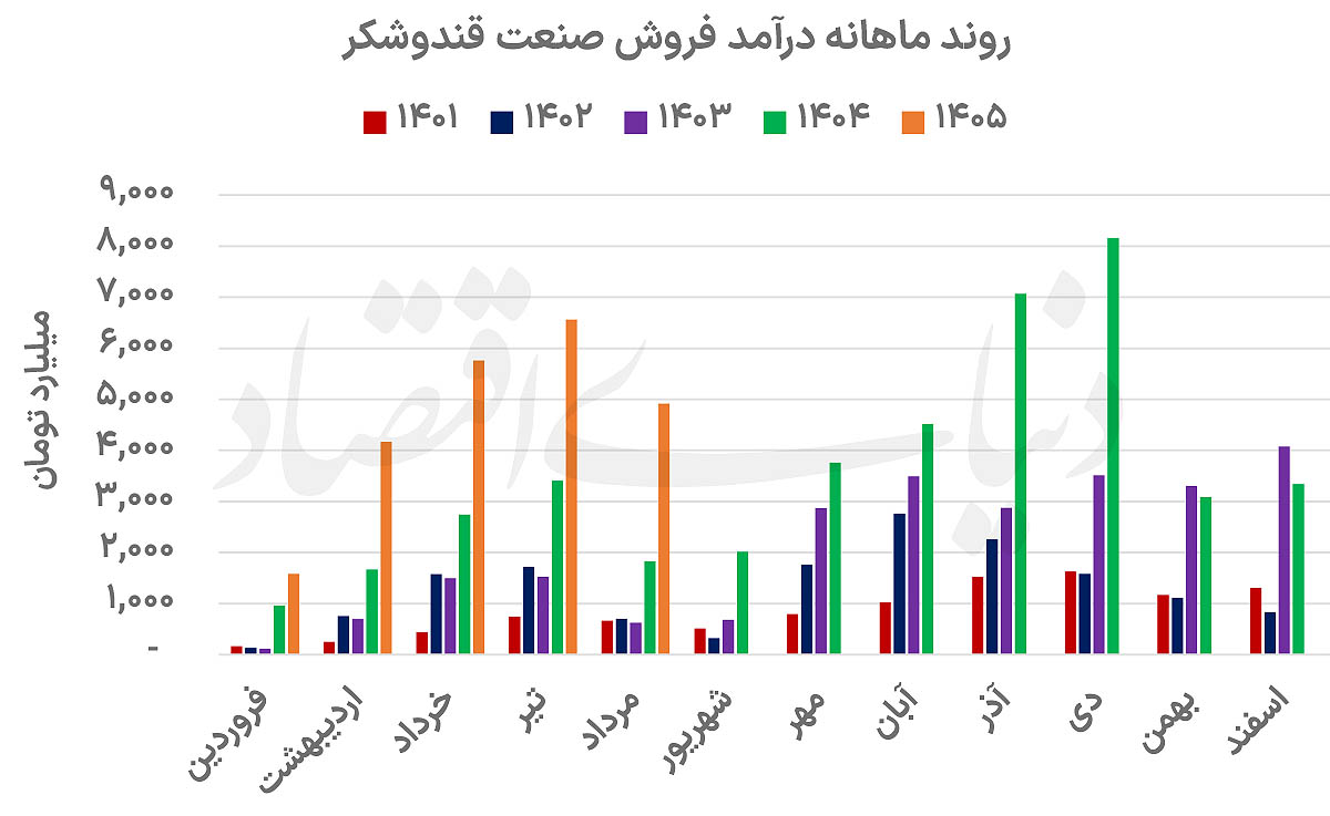 کام شیرین قندی ها