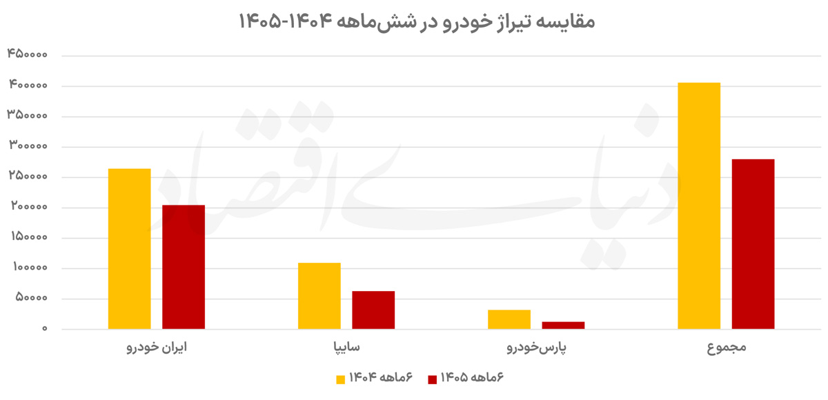 نمودار66 copy