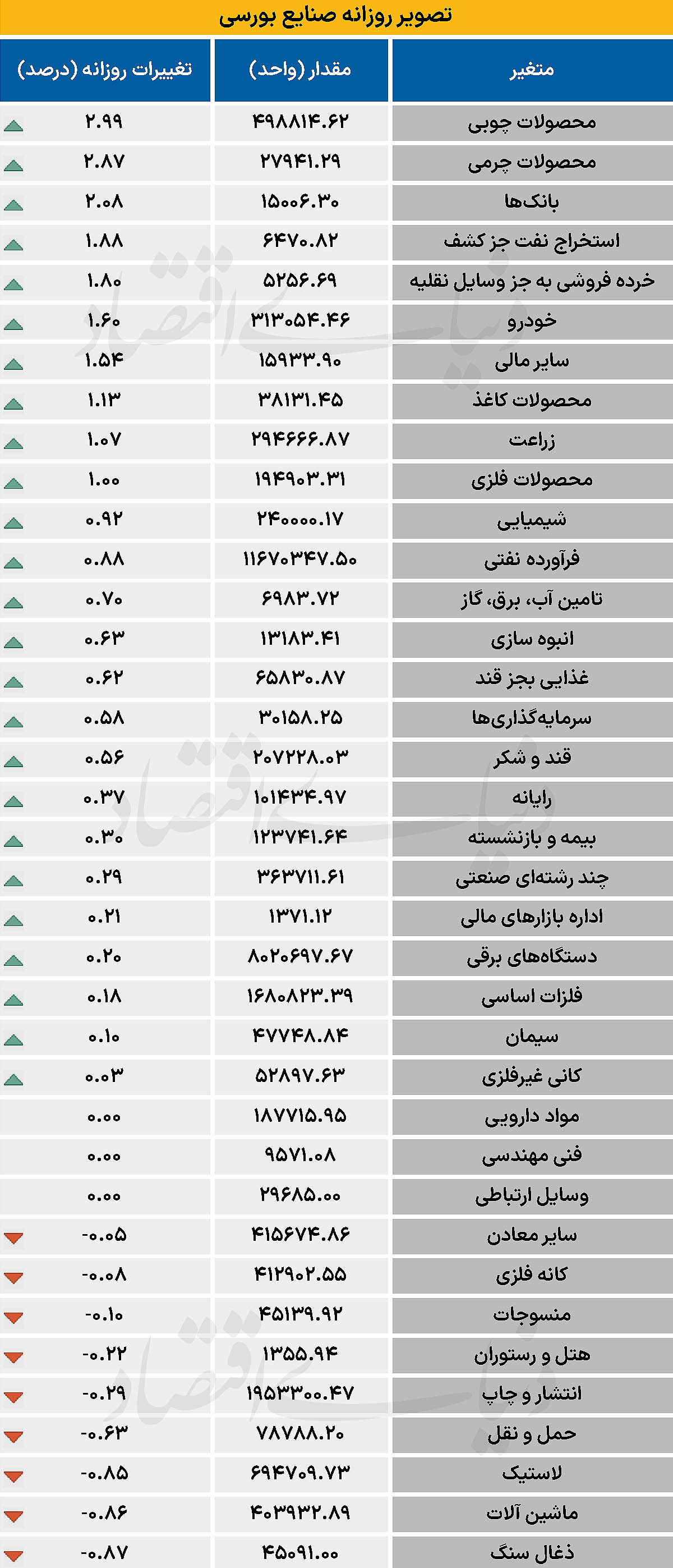 1 copy