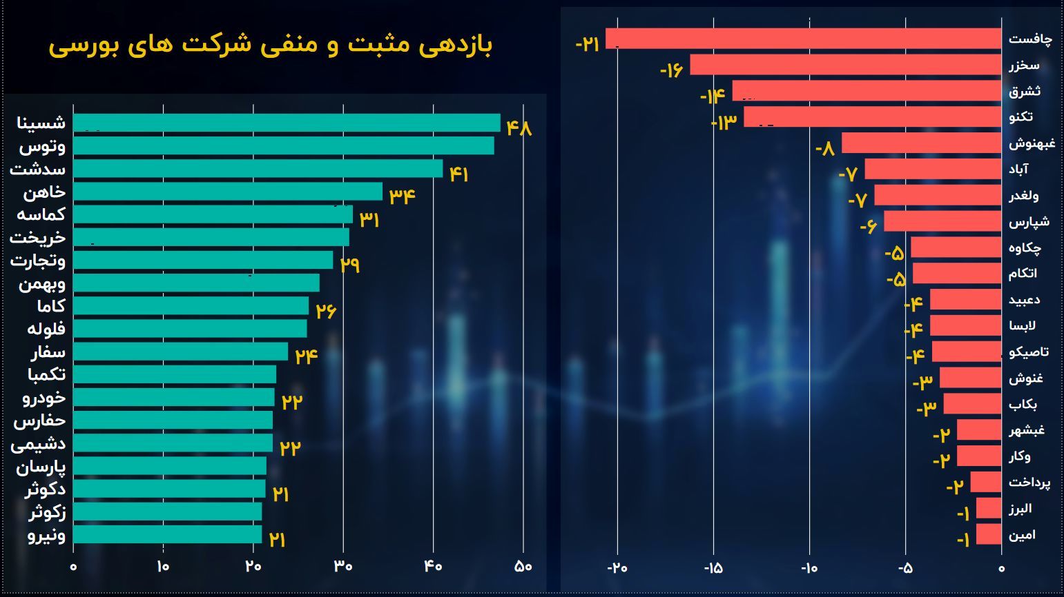 بازدهی شهریور 1