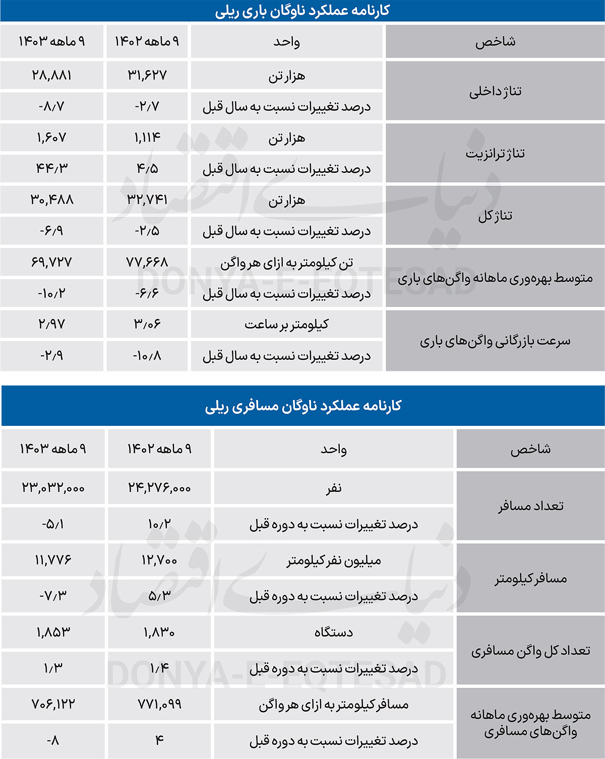 بازار آریا