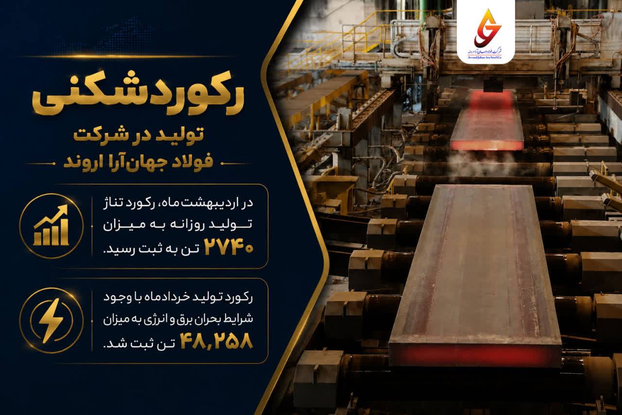 رکوردشکنی تولید در شرکت فولاد جهان‌آرا اروند