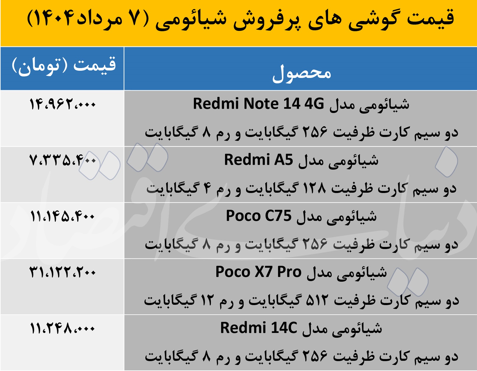 پرفروشترین گوشیهای شیائومی باکیفیت و قیمت مناسب 2