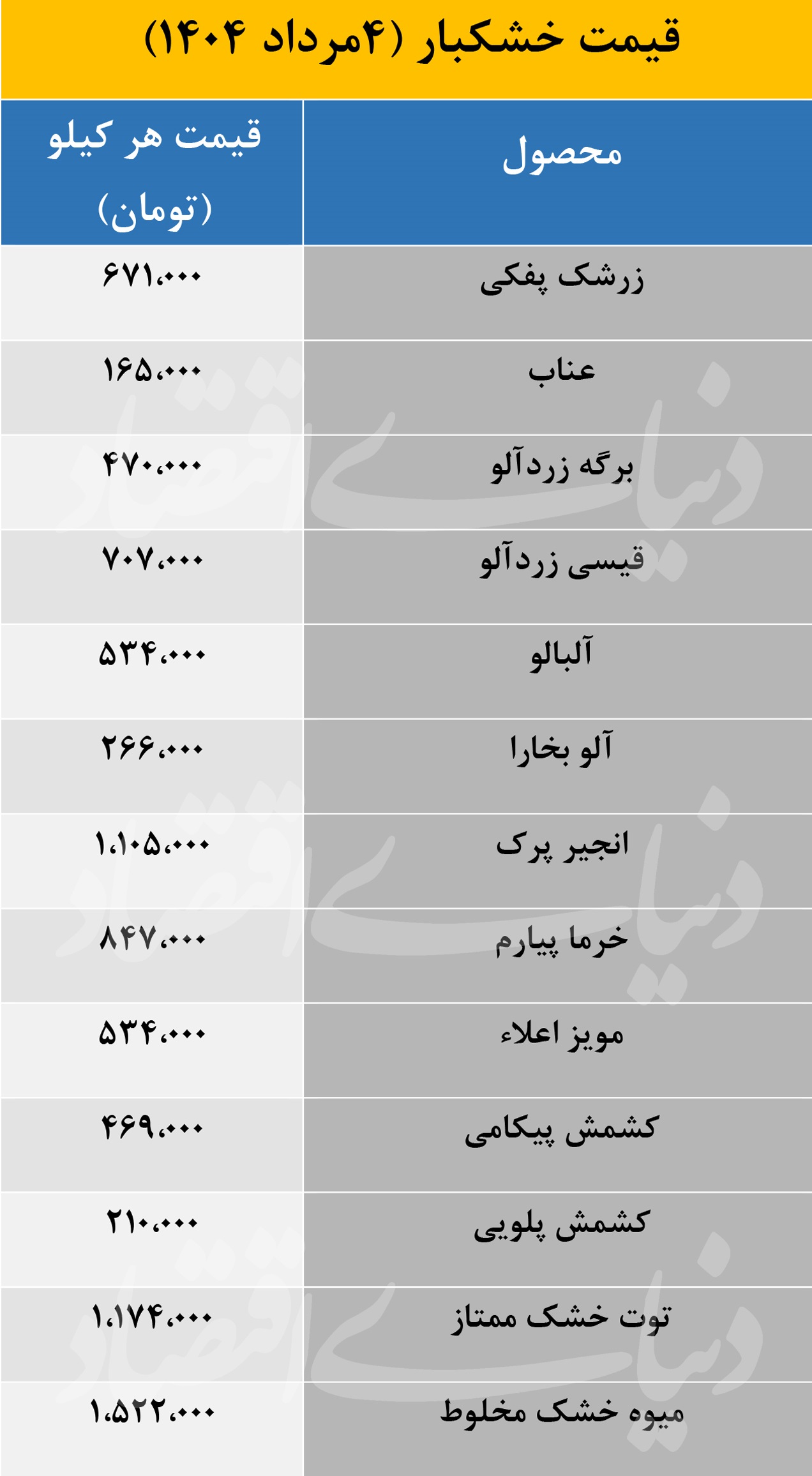 قیمت خشکبار