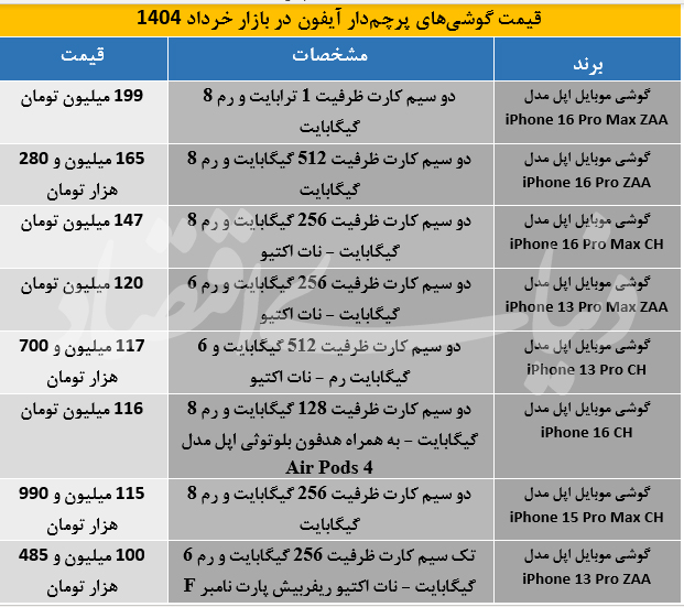 آیفون پرچم دار