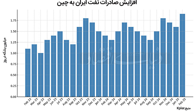 بازار آریا