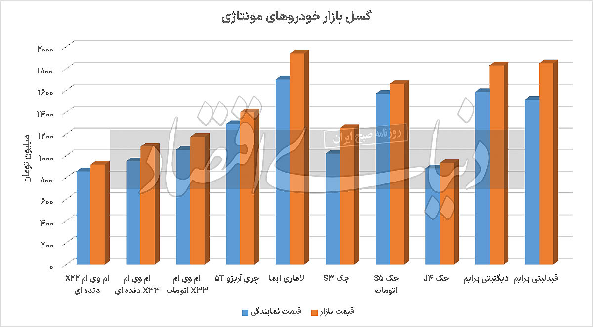 بازار آریا