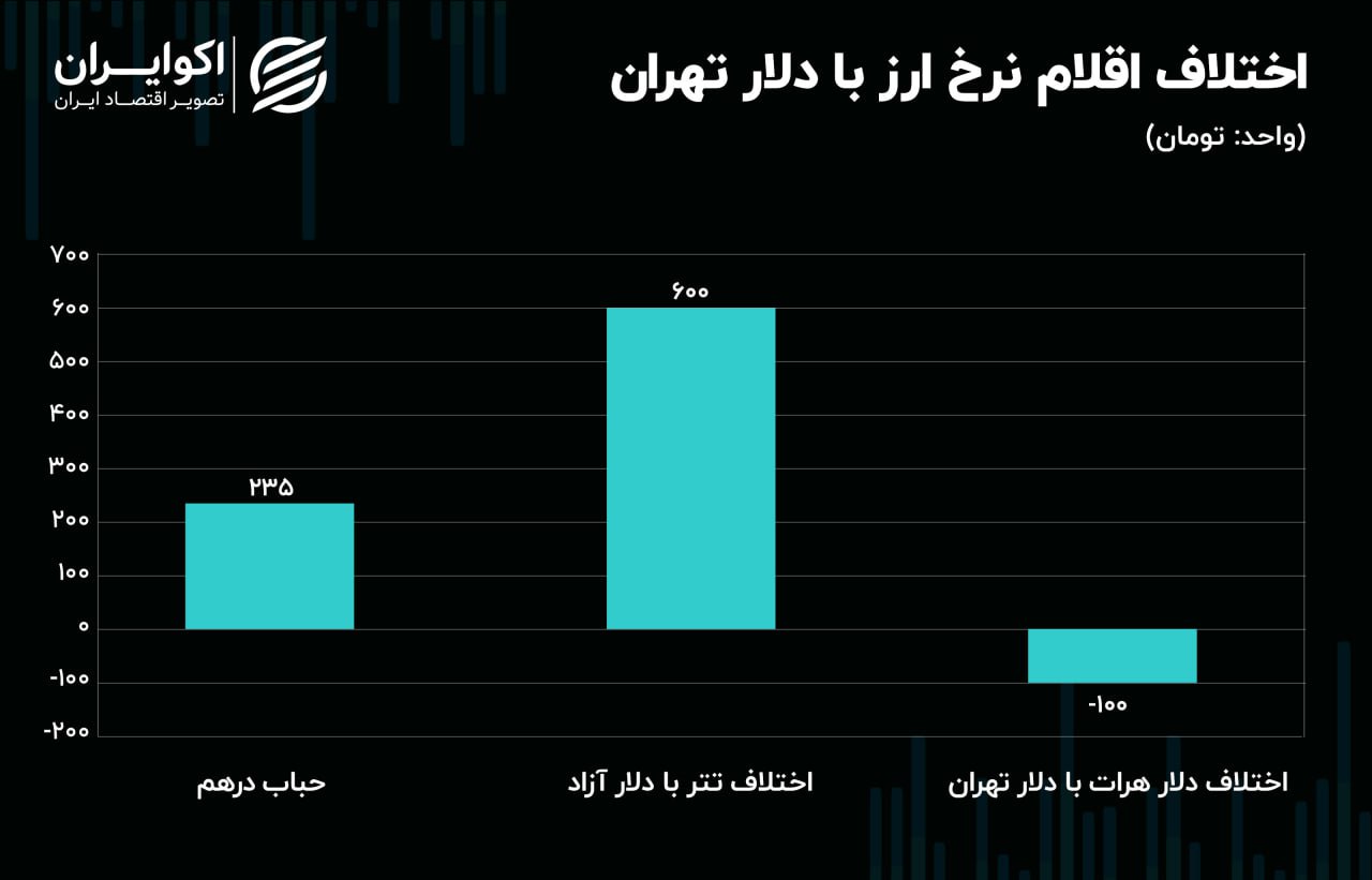 اصلاح گسترده در بورس / رکوردزنی ورود پول به صندوق های طلا 4