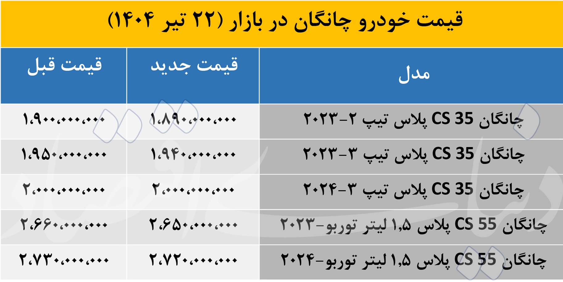 قیمت روز «چانگان»؛ کاهش برخی مدل‌ها در بازار 2