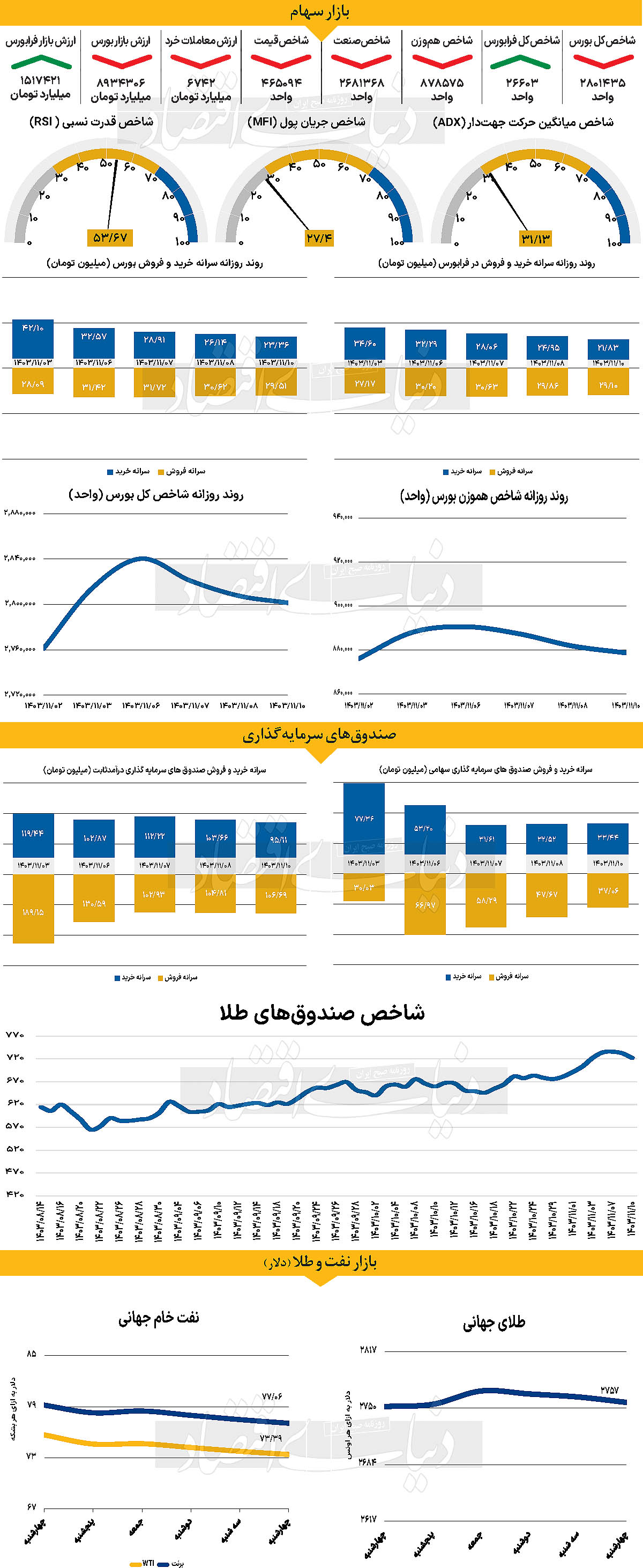 انتظار فعالان از نشست فدرال