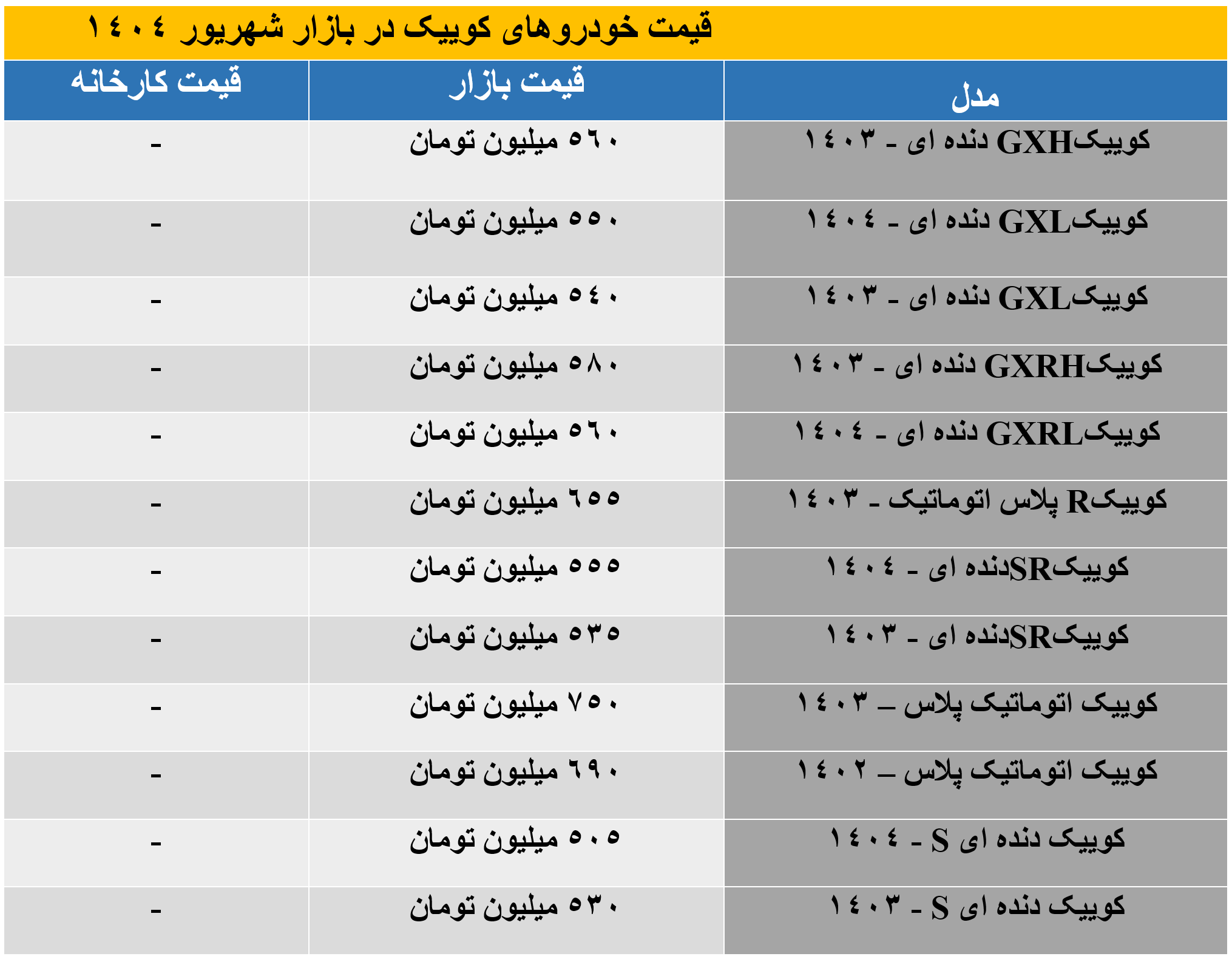 کوییک2