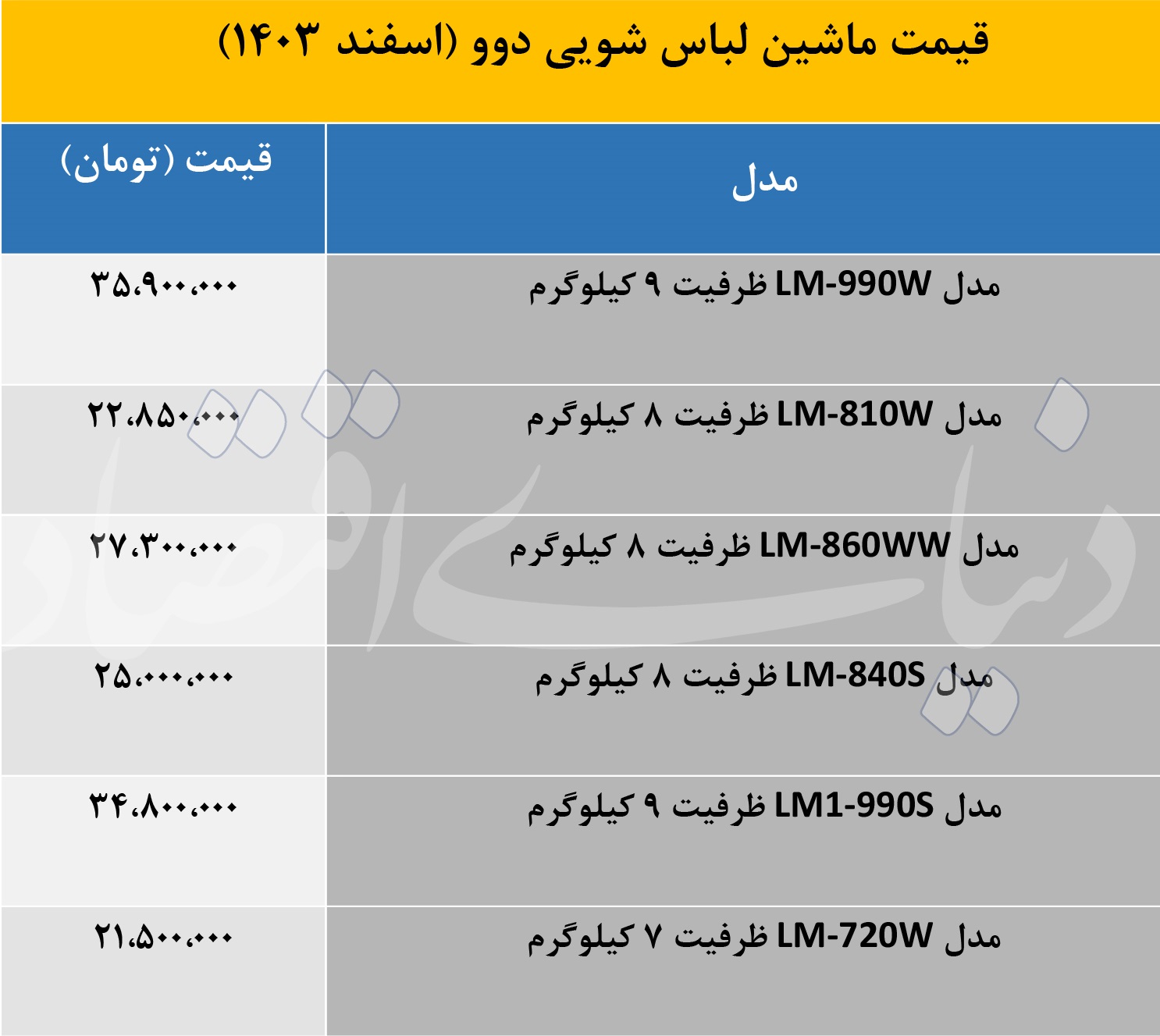 بازار آریا