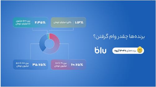 بازار آریا