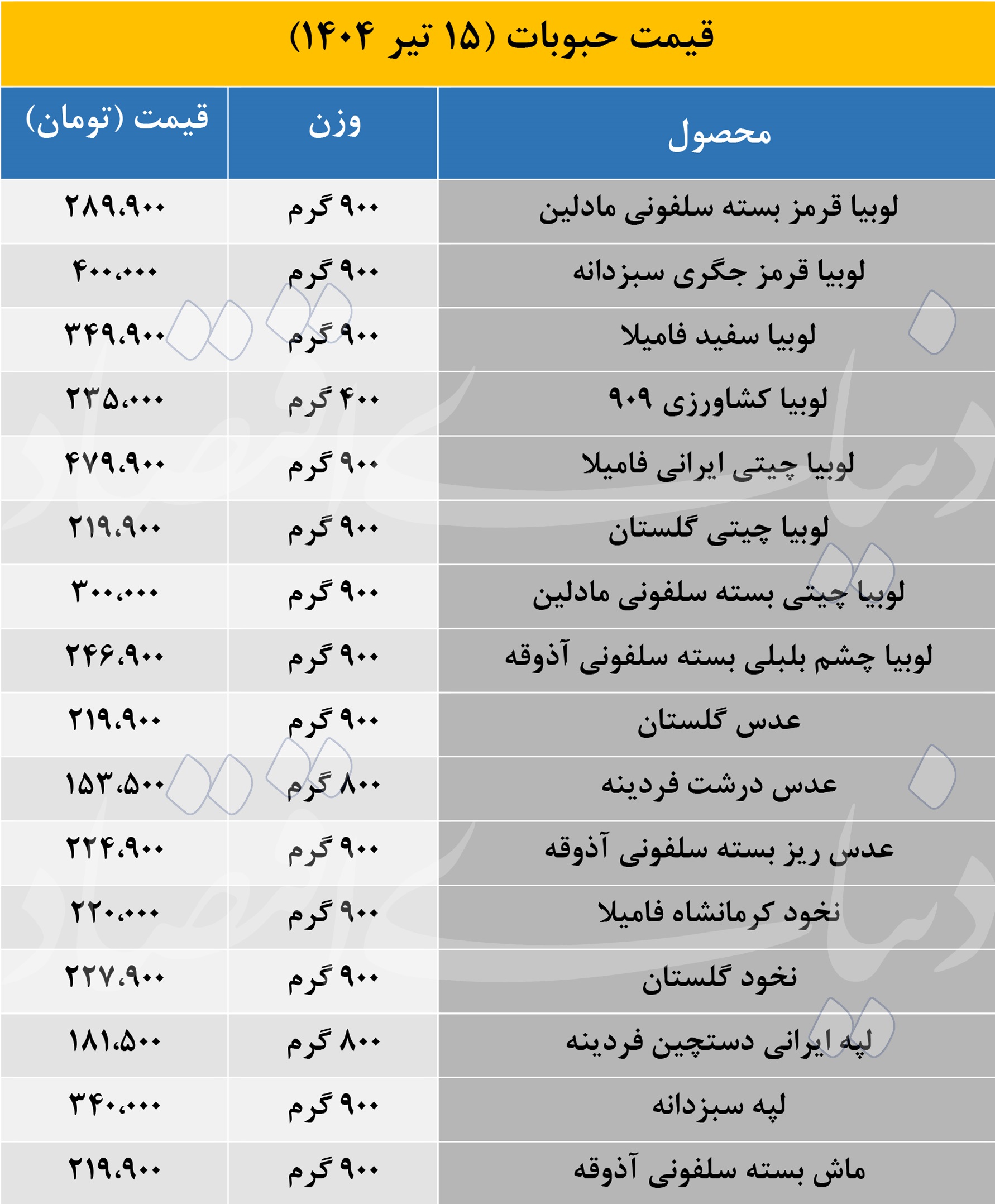 رکورد قیمت حبوبات در تیرماه شکسته شد؛ لپه 340،000 تومان!