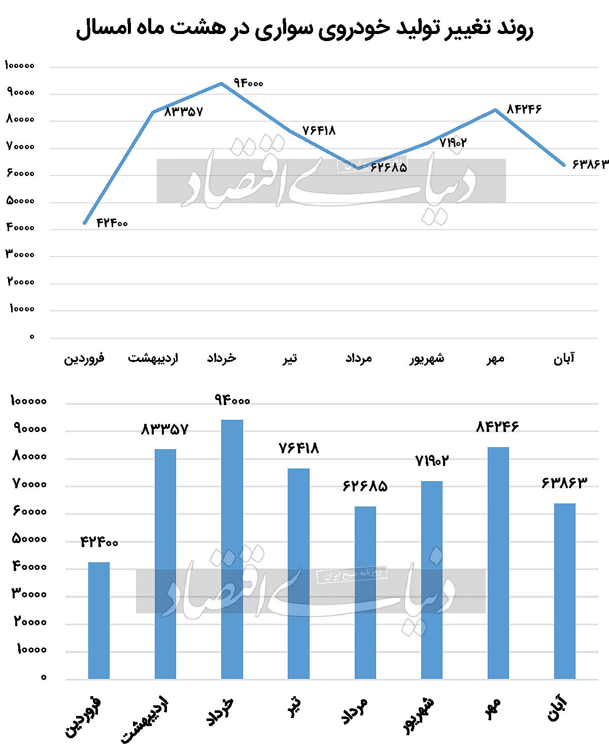 بازار آریا