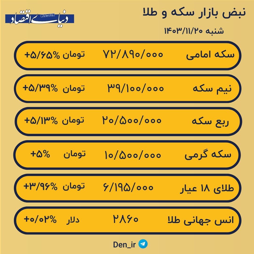 قیمت لحظه ای طلا و سکه؛ سکه امامی به 72 میلیون تومان رسید