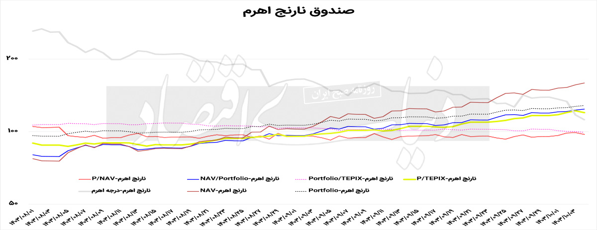 بازار آریا