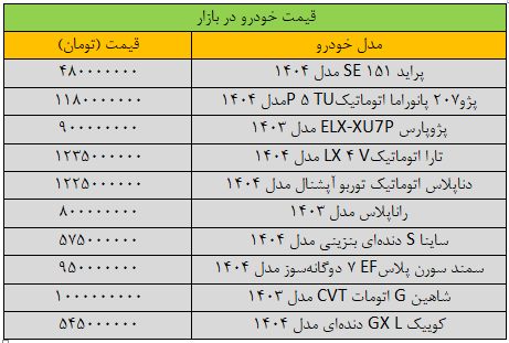 ترمز قیمت خودرو کشیده شد / پراید چقدر شد؟ جدول 2