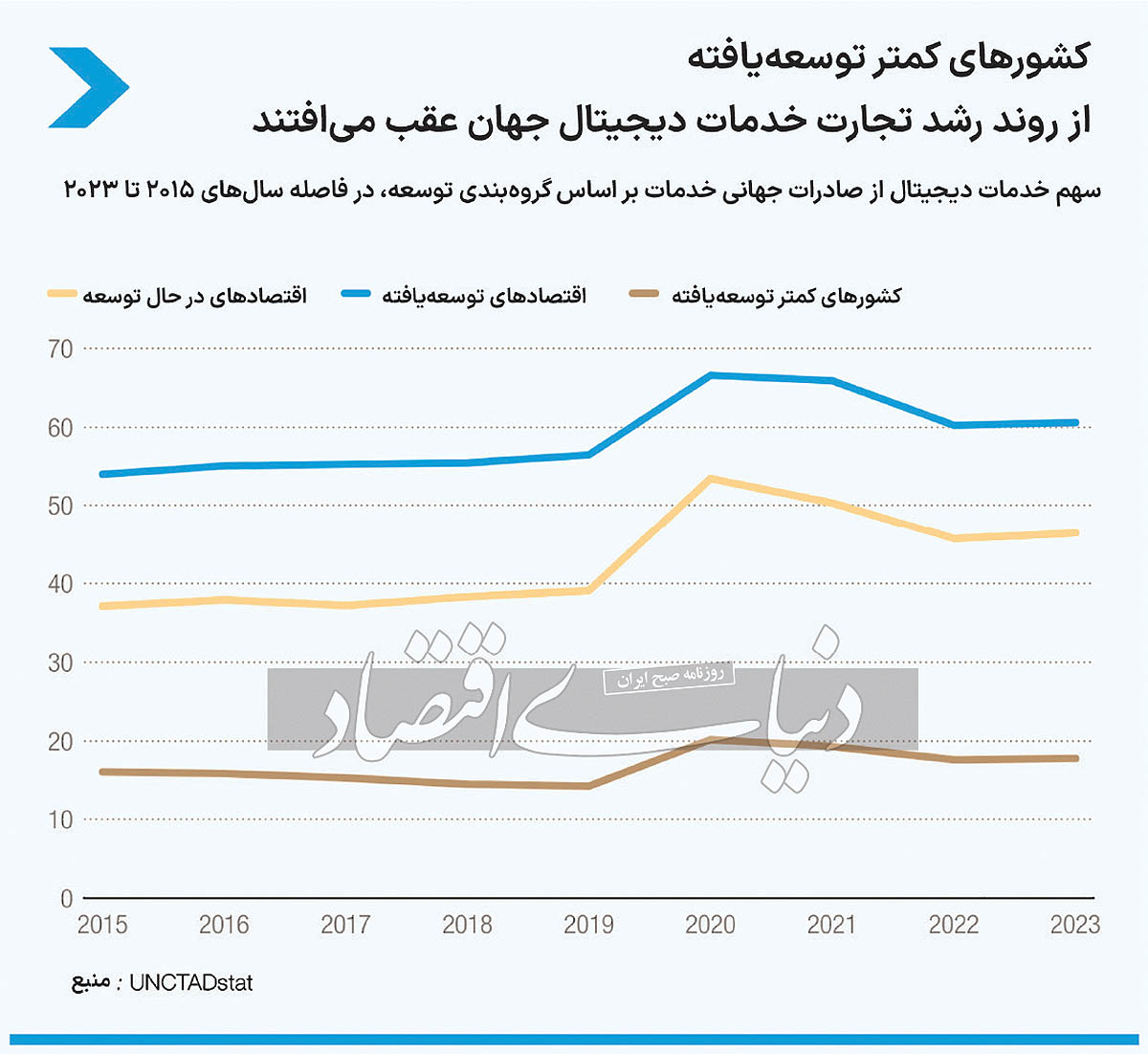 بازار آریا