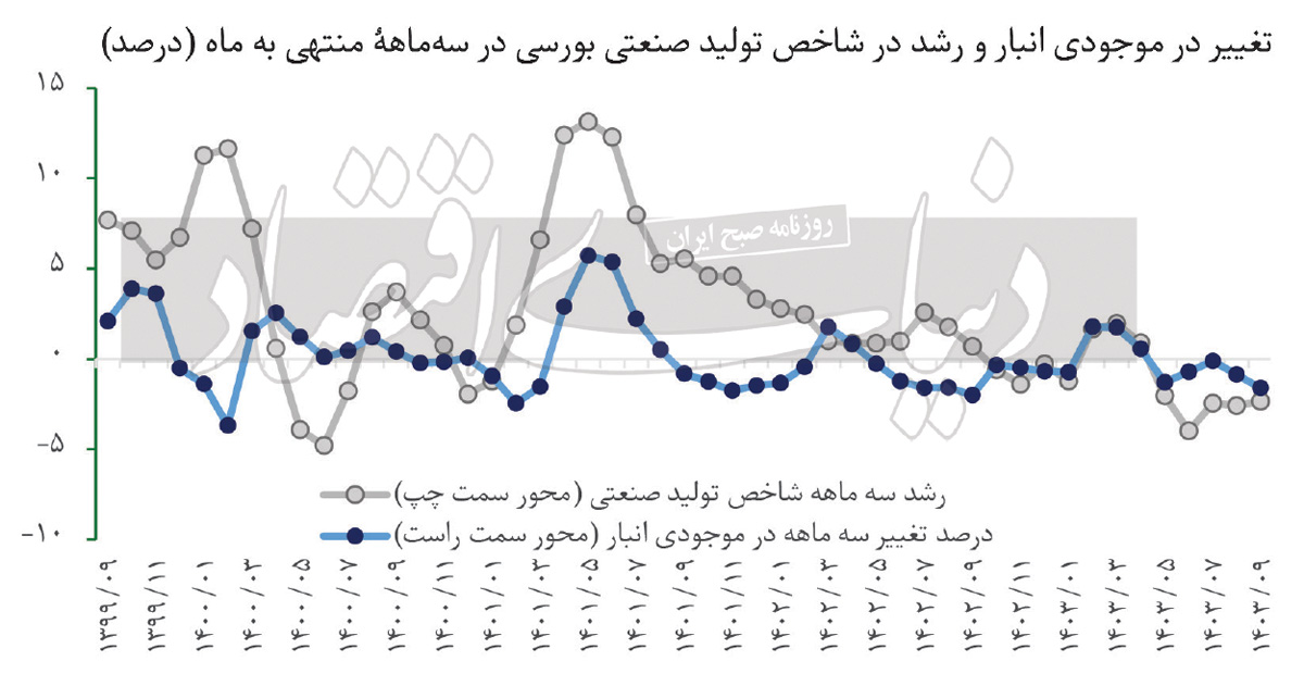 هشت اسکن تولید صنعتی 3