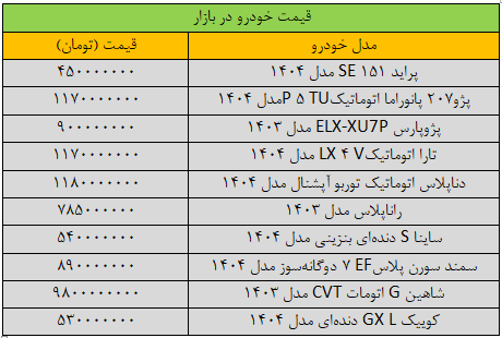 خودرو گران شد / قیمت جدید پراید سمند، پراید، پژو، و کوییک + جدول 2