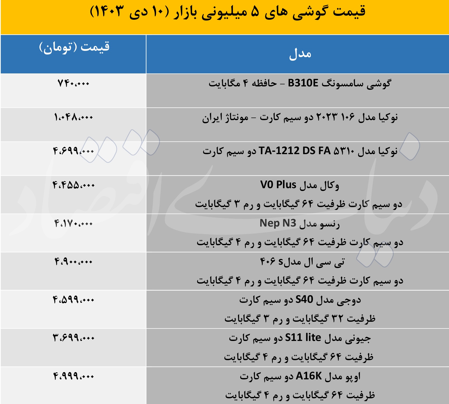 قیمت گوشی