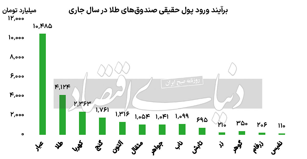 بازار آریا